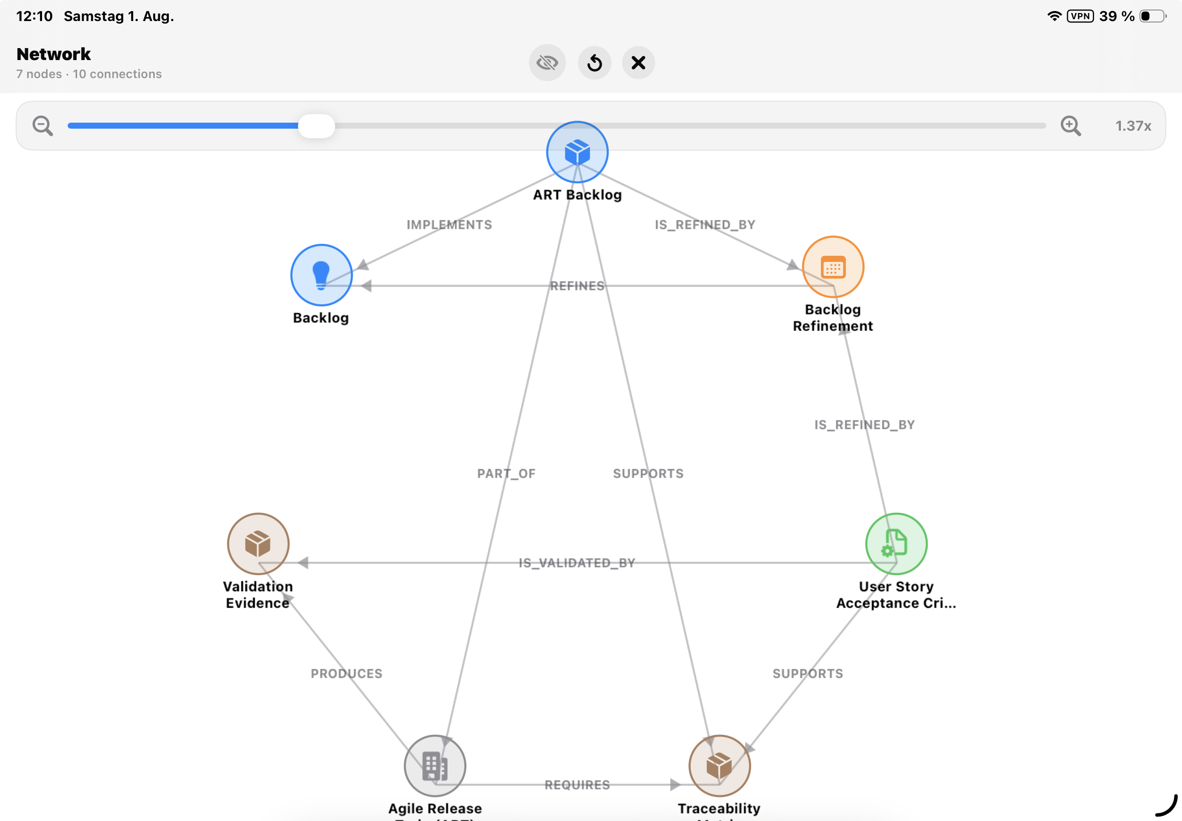 Inspect intermediate nodes and relationships