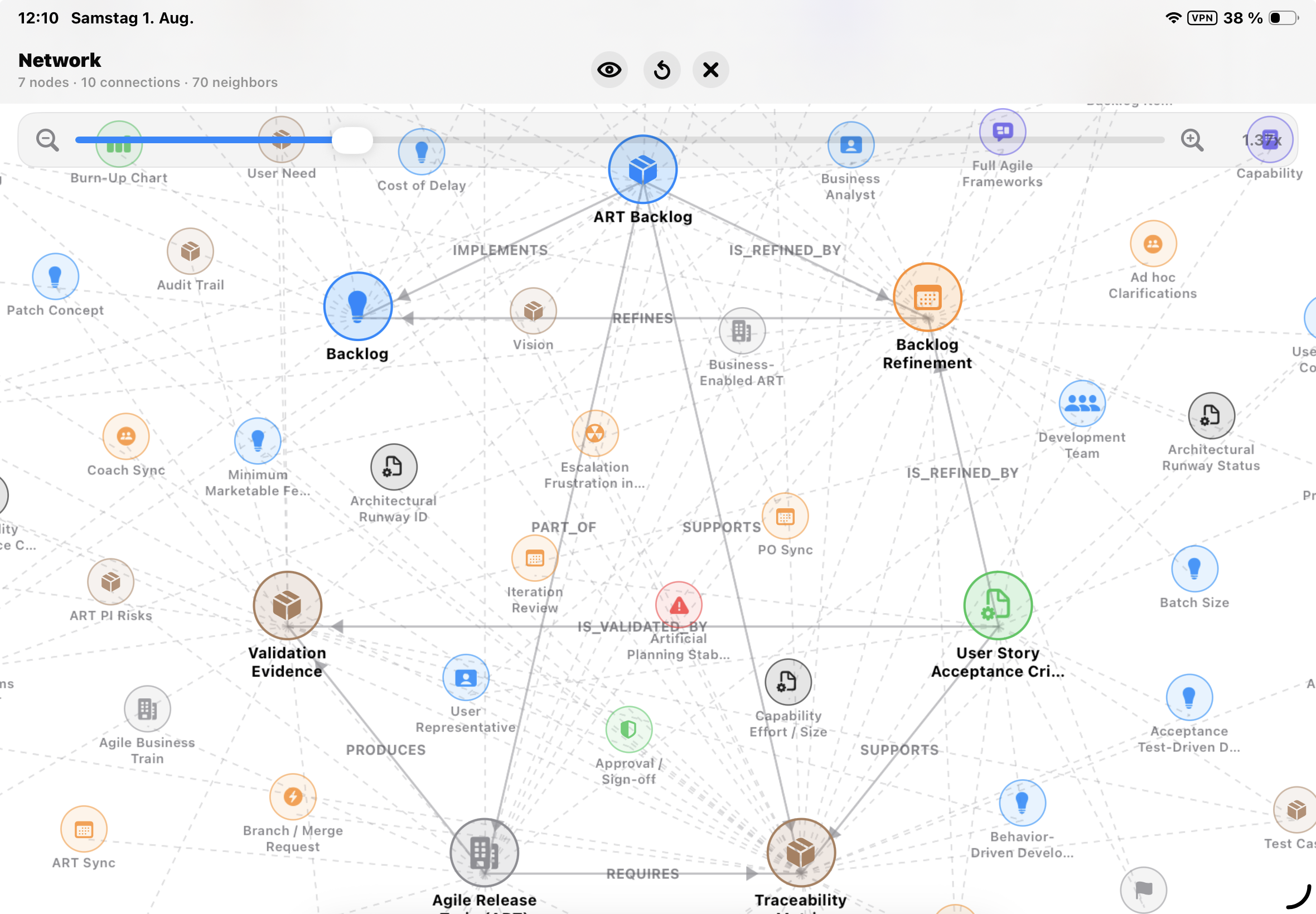 Transfer the finding into the working context