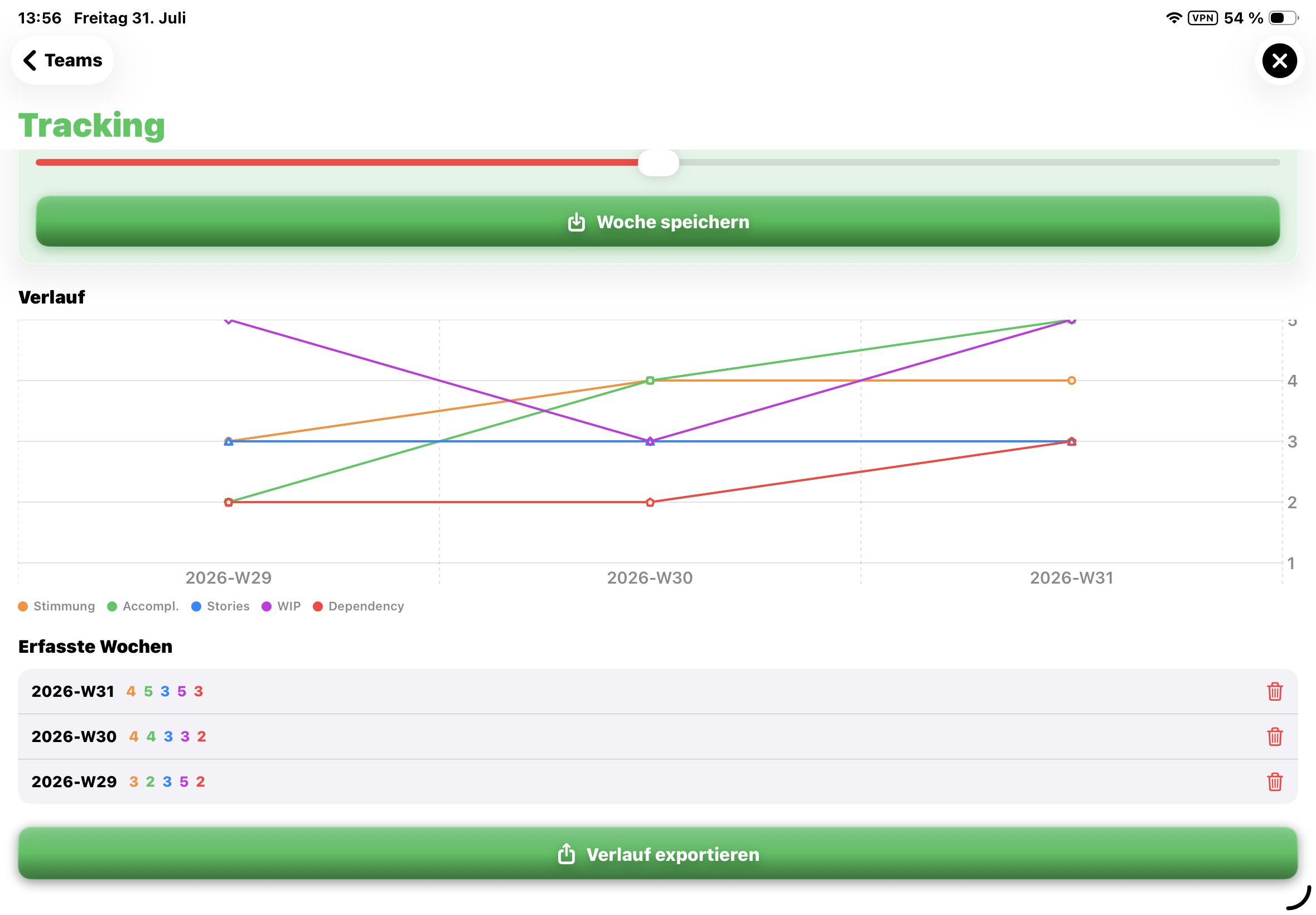 Trends und Entwicklungen analysieren