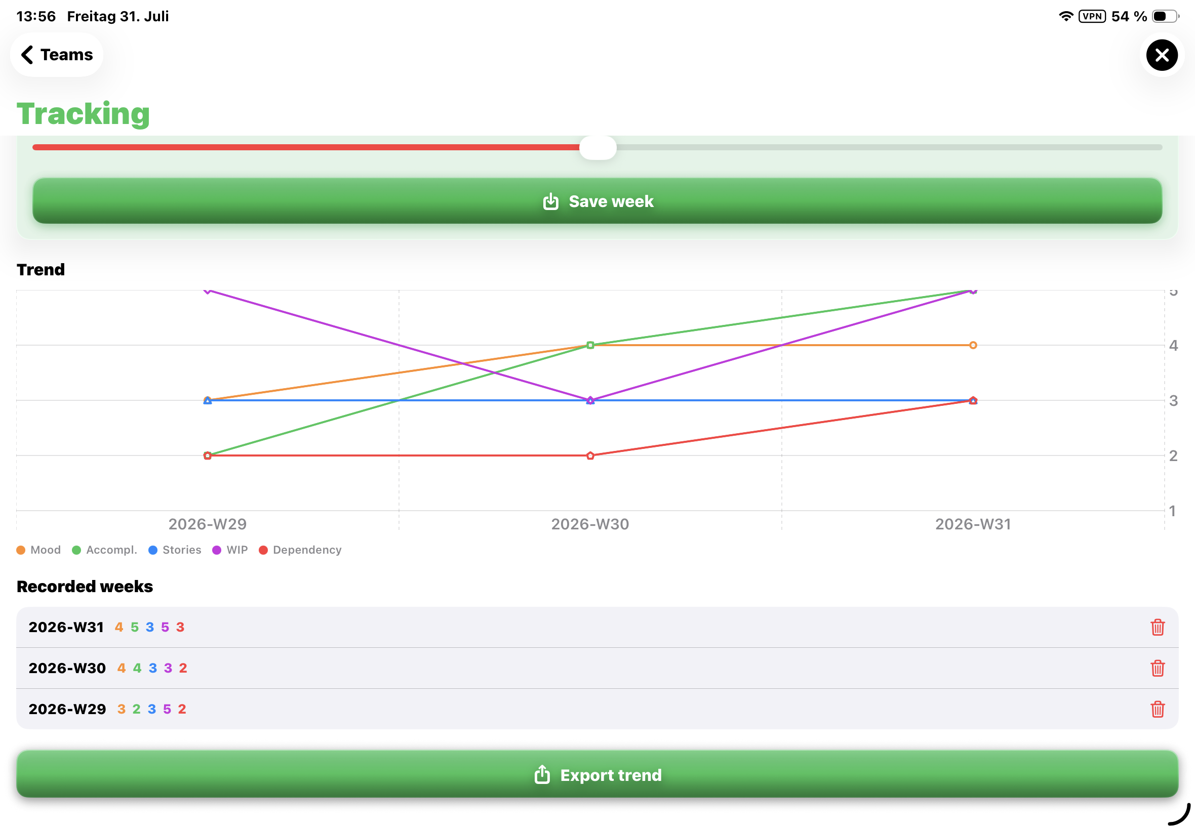 Analyze trends and developments